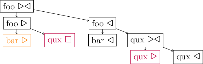 Figure made with TikZ