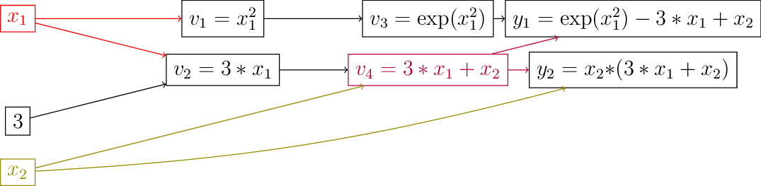 Figure made with TikZ