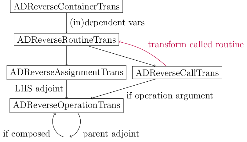 Figure made with TikZ