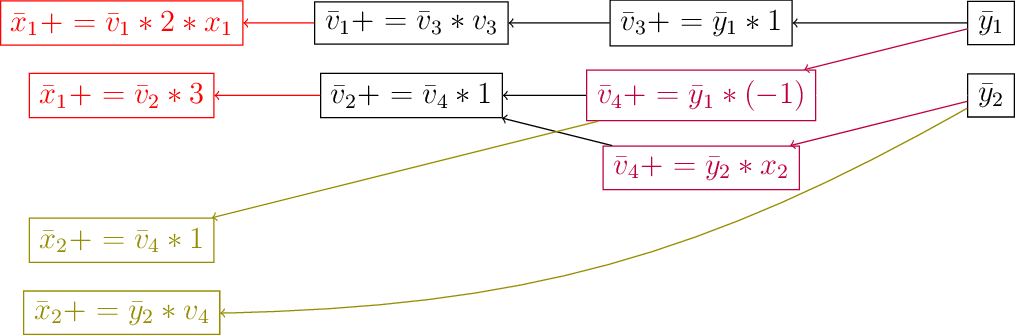 Figure made with TikZ