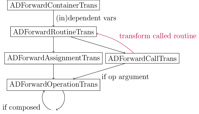 Figure made with TikZ