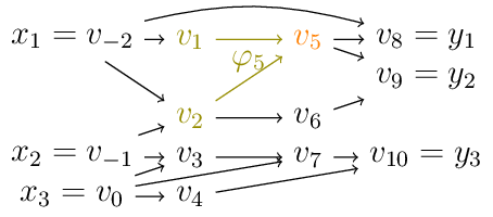 Figure made with TikZ